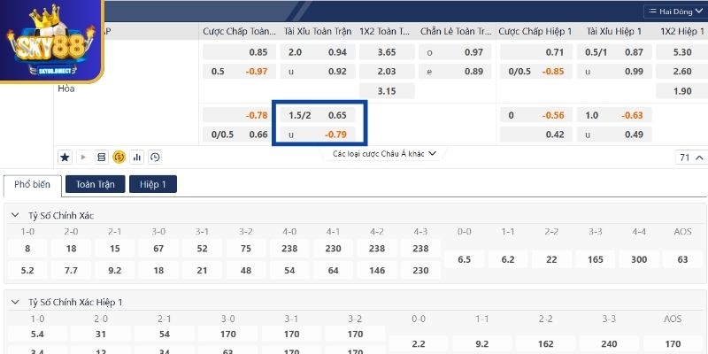 Tỷ lệ tài xỉu 1.75 trái (1.75 hoặc 1.5-2)